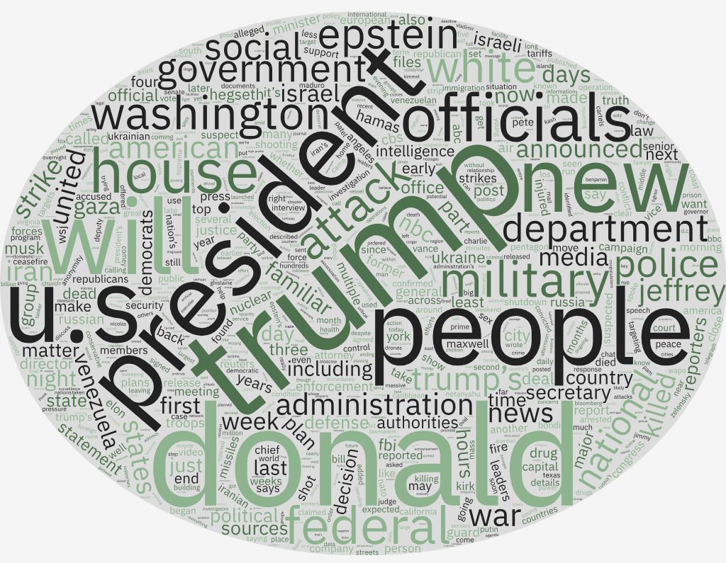 &lsquo;A word cloud of my 2025 news log.&rsquo;