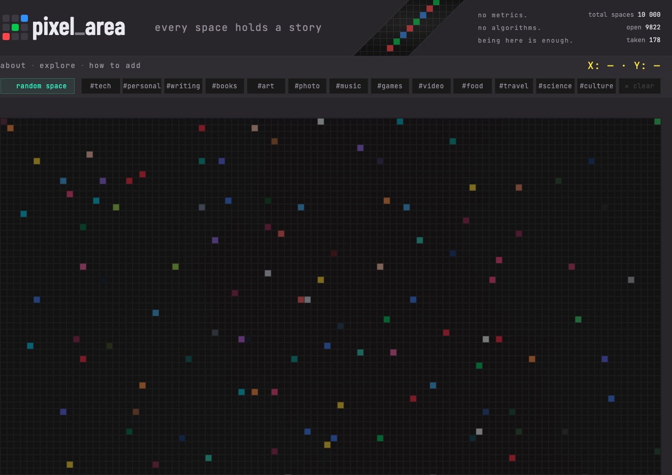Pixel Area